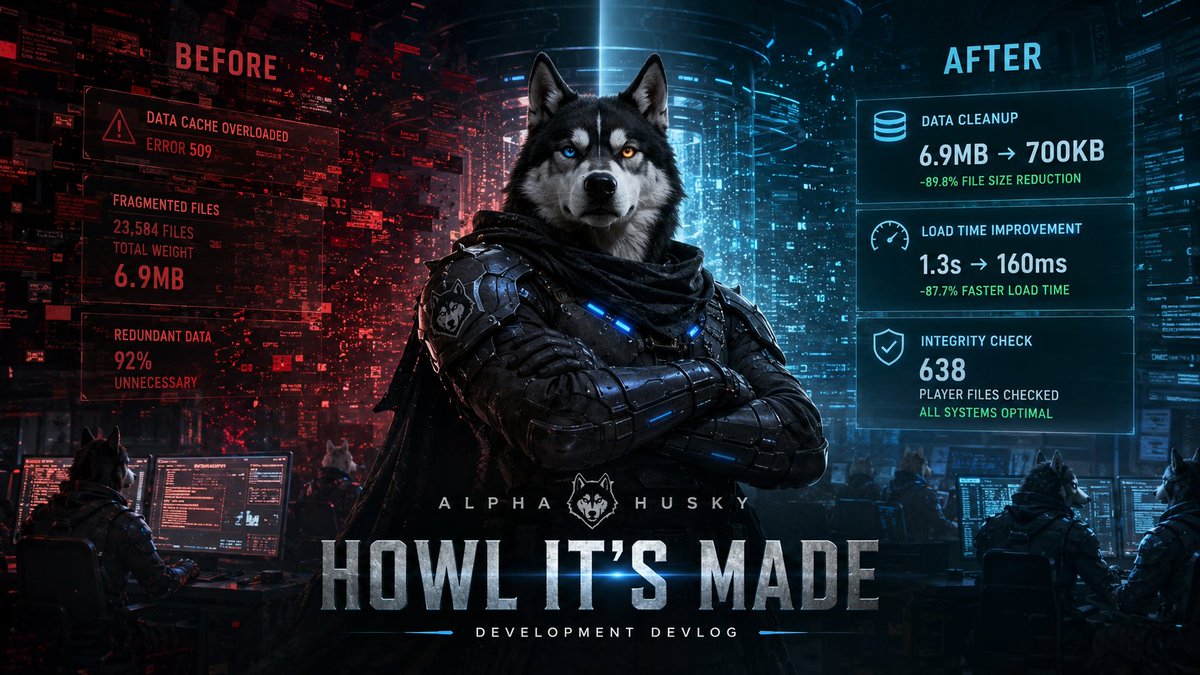 The_Alpha_Husky's tweet photo. Monday's devlog  🐺🫡

Today’s Alpha devlog is simple:

we found one hidden cache inside player data that had grown way too large.

My own player file went from ~6.9MB to ~700KB.

Profile load dropped from around 1.3s to ~160ms

#HowlItsMade 
More below 👇 https://t.co/lG3nwT8EFE