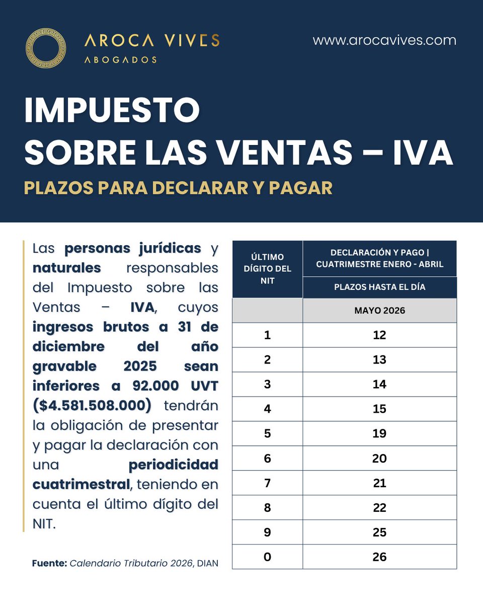 ArocaVives's tweet photo. Se aproximan los vencimientos para la declaración y pago del IVA 2026. | Responsables con pago cuatrimestral. 

#arocavivesabogados https://t.co/OiGriI3ocQ