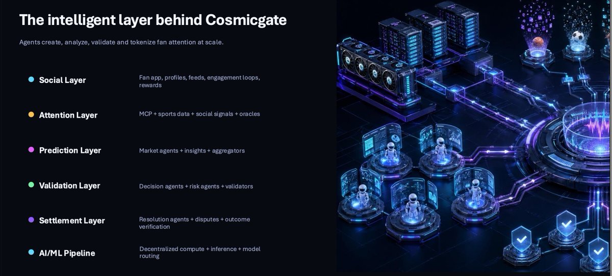 CosmicGATE AI tweet media