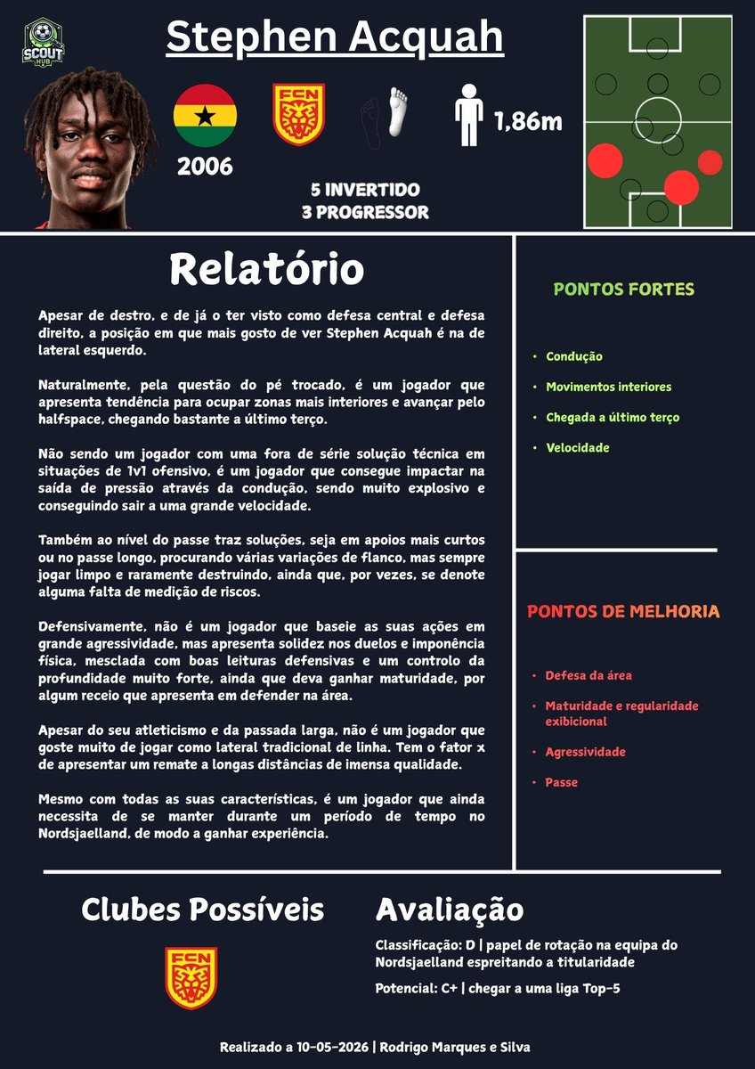 rodrigos_2_'s tweet photo. Talvez Stephen Acquah seja dos prodígios mais desconhecidos da parceria Right to Dream-Nordsjaelland, mas, ainda assim, não estando pronto para o salto, é um dos meus preferidos e um perfil valioso e extremamente adequado ao futebol moderno, jogando como lateral de pé trocado. https://t.co/AsmrVqVj1p
