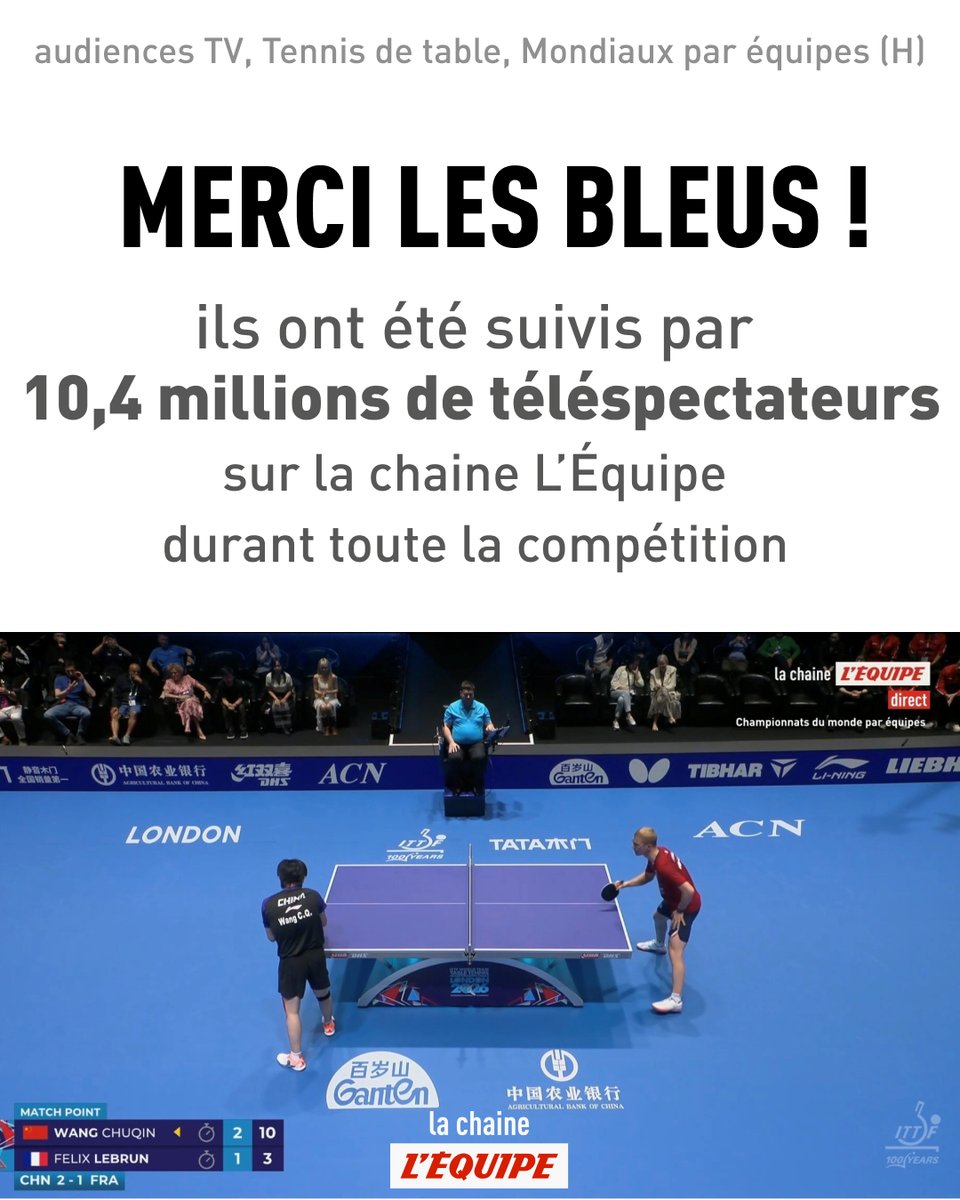 L'ÉQUIPE Pro tweet media