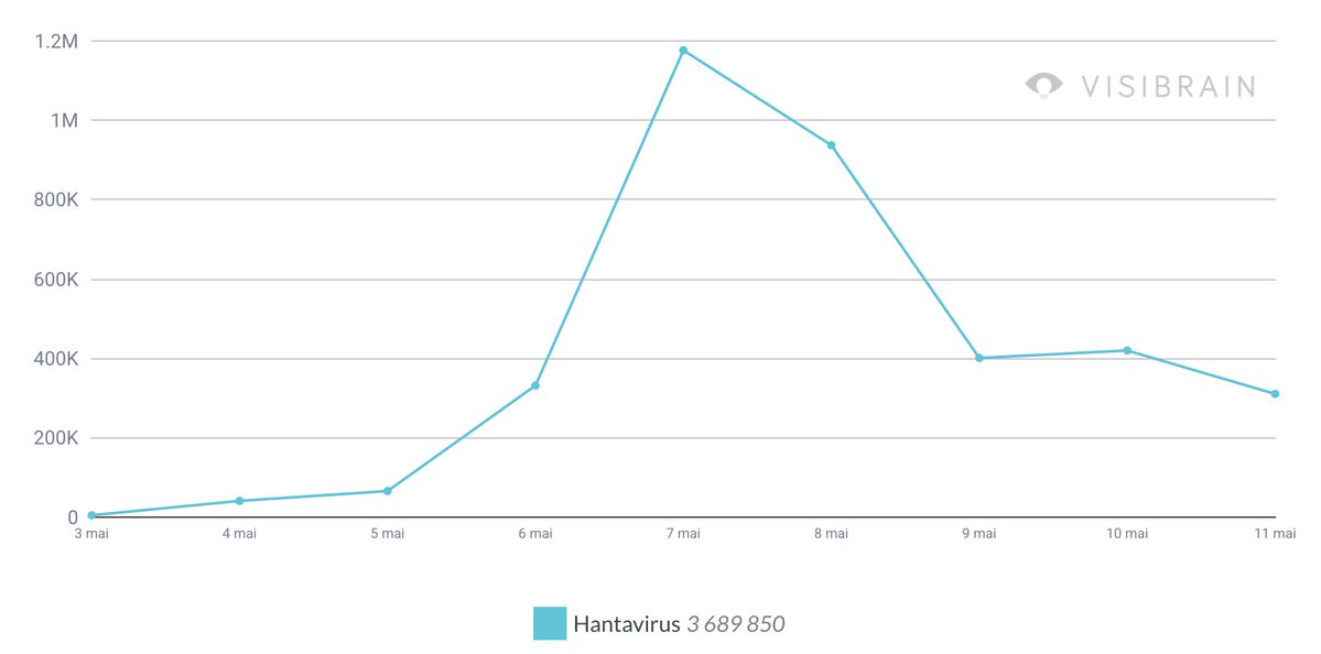 Visibrain tweet media