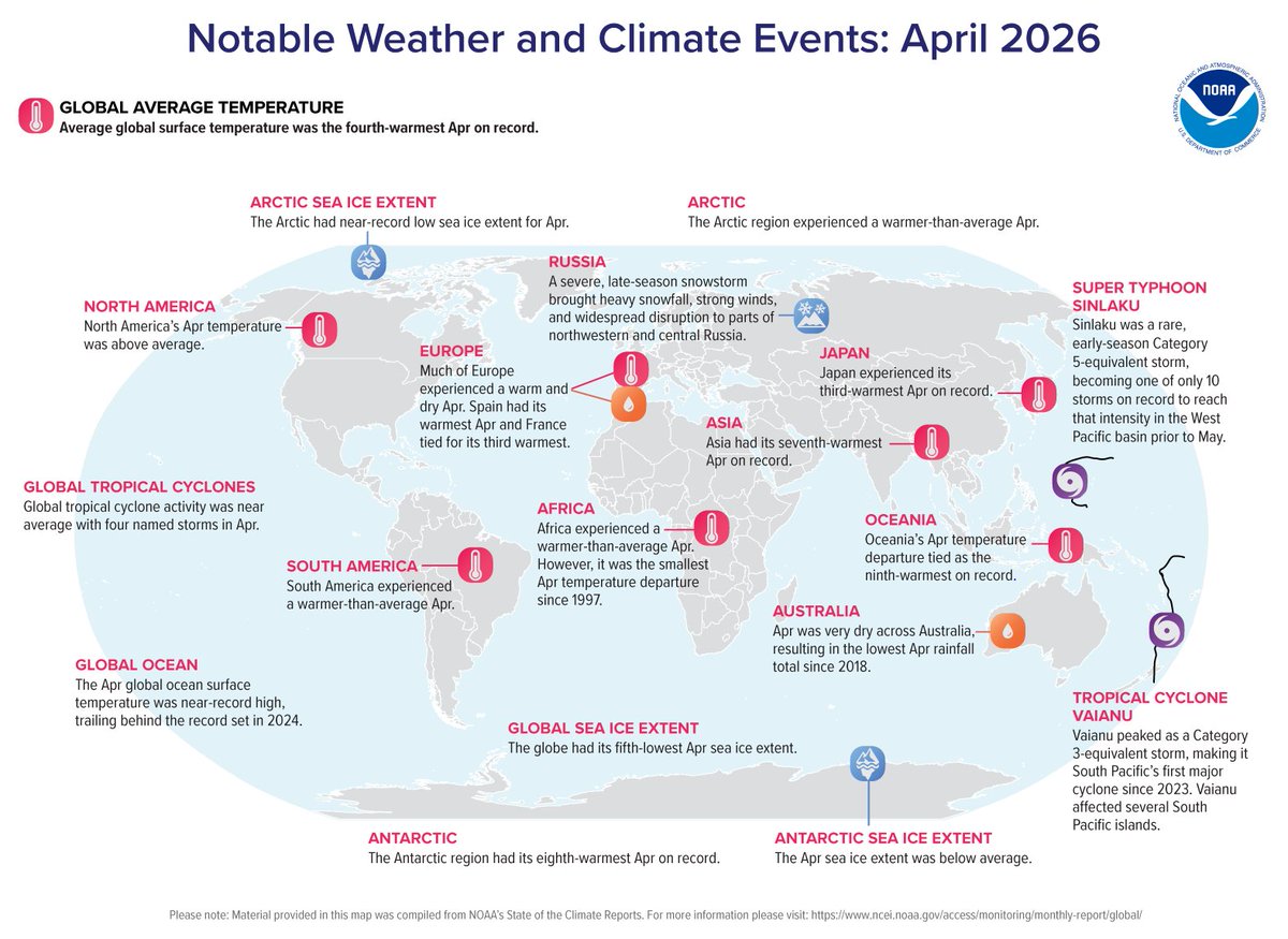 NOAA NCEI tweet media