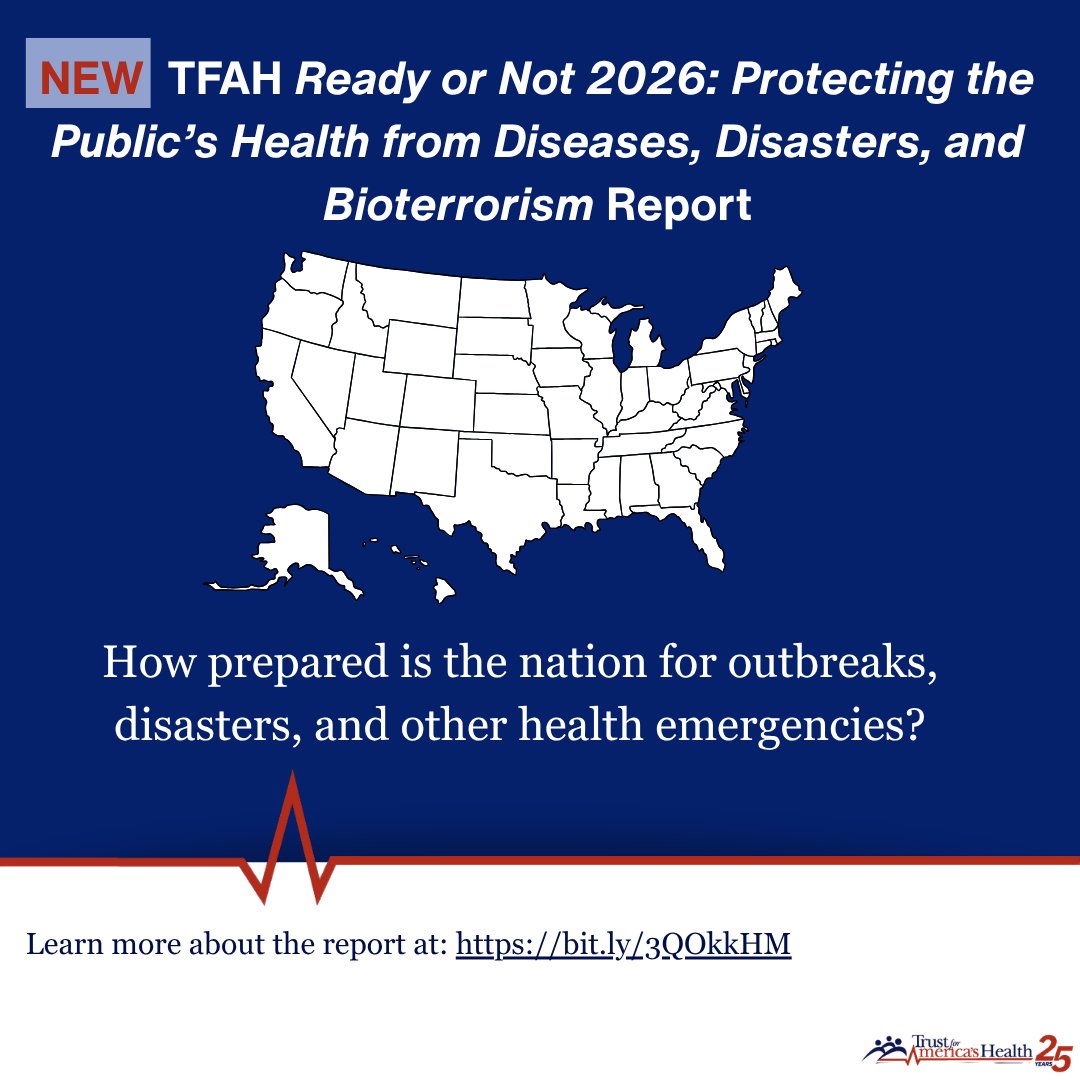 nphic's tweet photo. U.S. public health preparedness remains uneven—strong in some states, weaker in others. 

Key gaps include funding, workforce stability &amp; prevention capacity. 

What would close them? 
https://t.co/LLir9lMoiF

#PublicHealth #EmergencyPreparedness #CommunityResilience https://t.co/D3cY2KgDji