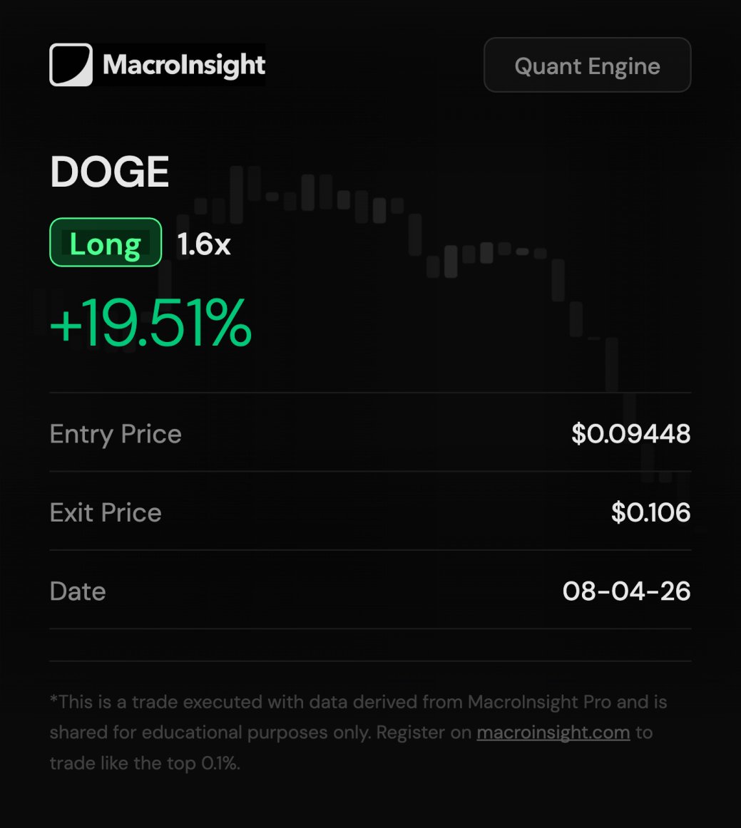 MacroInsight tweet media