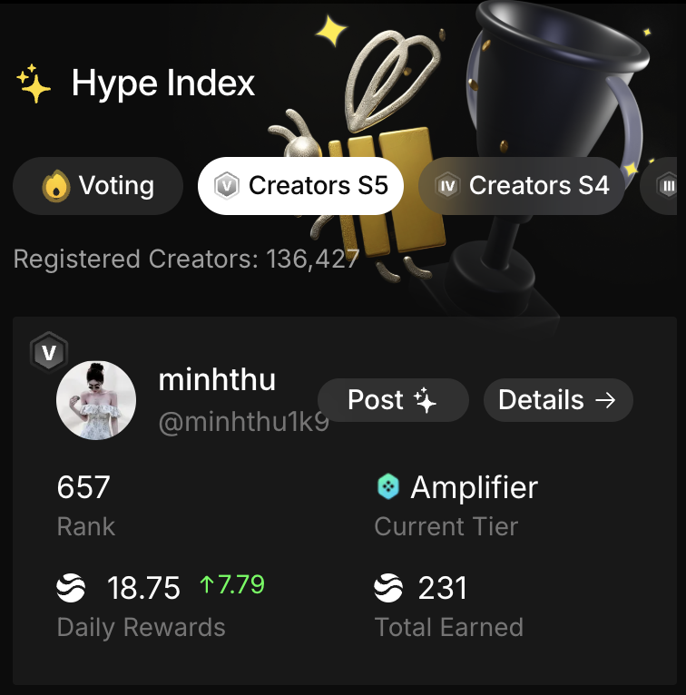 minhthu1k9's tweet photo. Good Night CT 🌙
Thanku i got more 18 points in @RiverdotInc
I am in amplifier rank 657 $RIVER
Total points 231 (Grow up normal 🤠 )
Still keeping the streak 🔥 alive day by day ⚡
Grind with river us, and support everything for bullish #Riversystem https://t.co/1EDTCUaKCQ