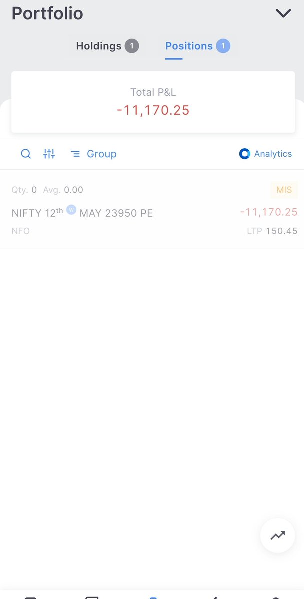 candlyst's tweet photo. Day 10 of ₹25K Trading Journey📈📊
Capital: ₹33.6k🌱 
PnL: - ₹11170🔴
ROI: -33%🔻

Small mistake, big loss 

P&amp;L verified via Sensibull 📊👇

https://t.co/3N4hC6k8MC

#nifty #sensex #banknifty #trader #trading #mohancandlyst https://t.co/wEZeAdTb12