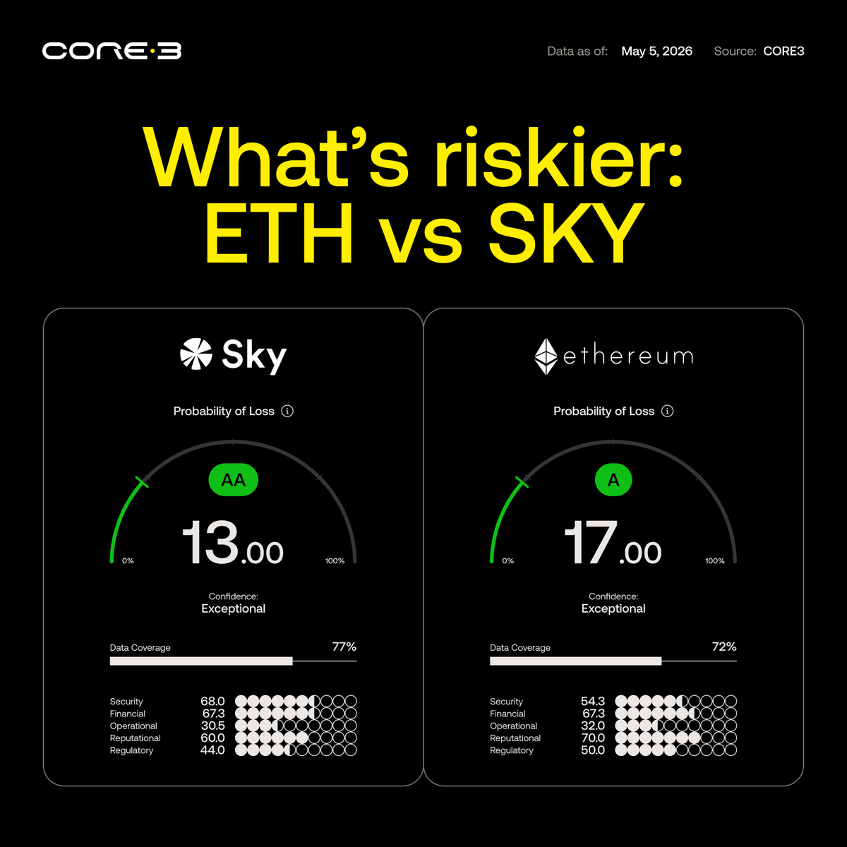 CORE3 tweet media