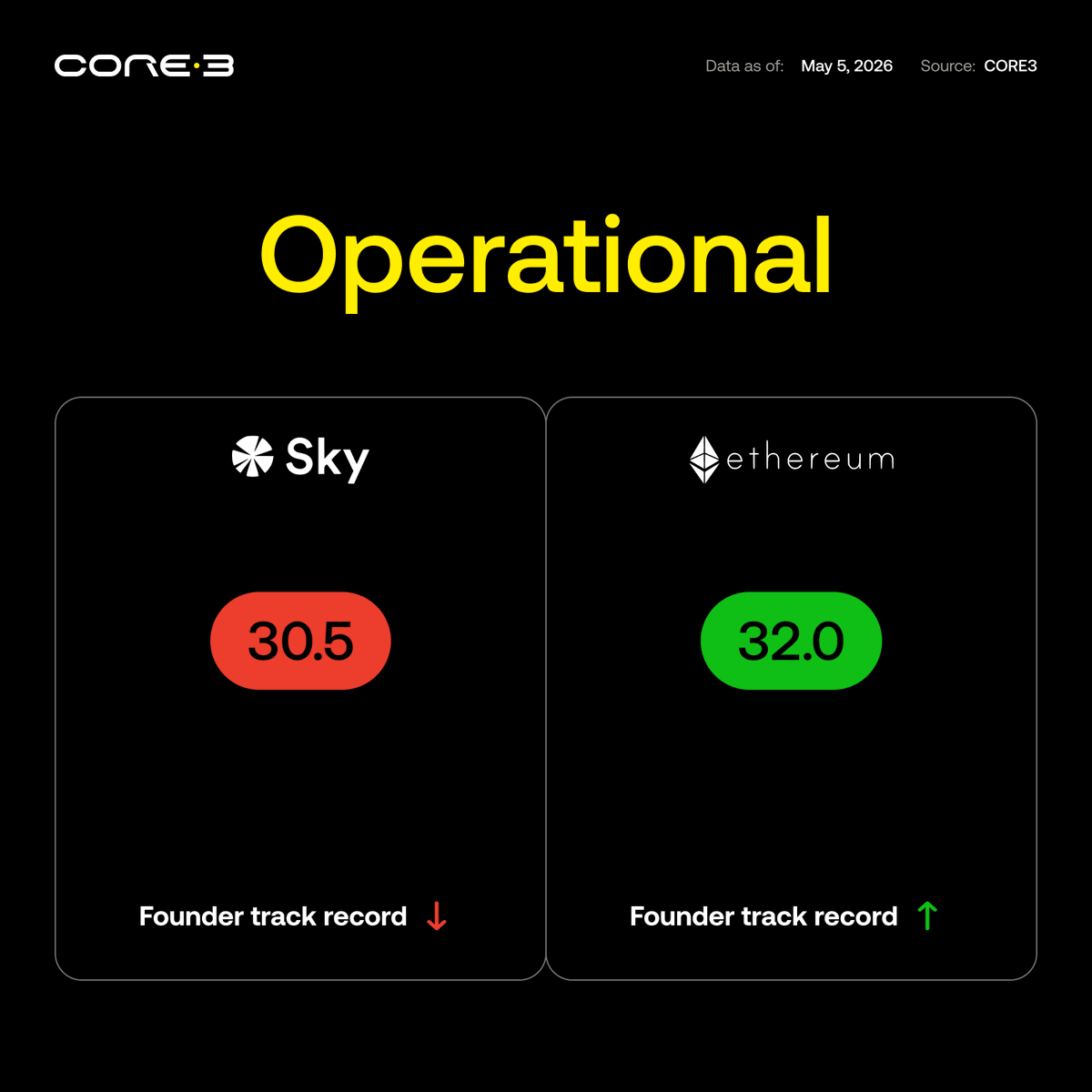 CORE3 tweet media