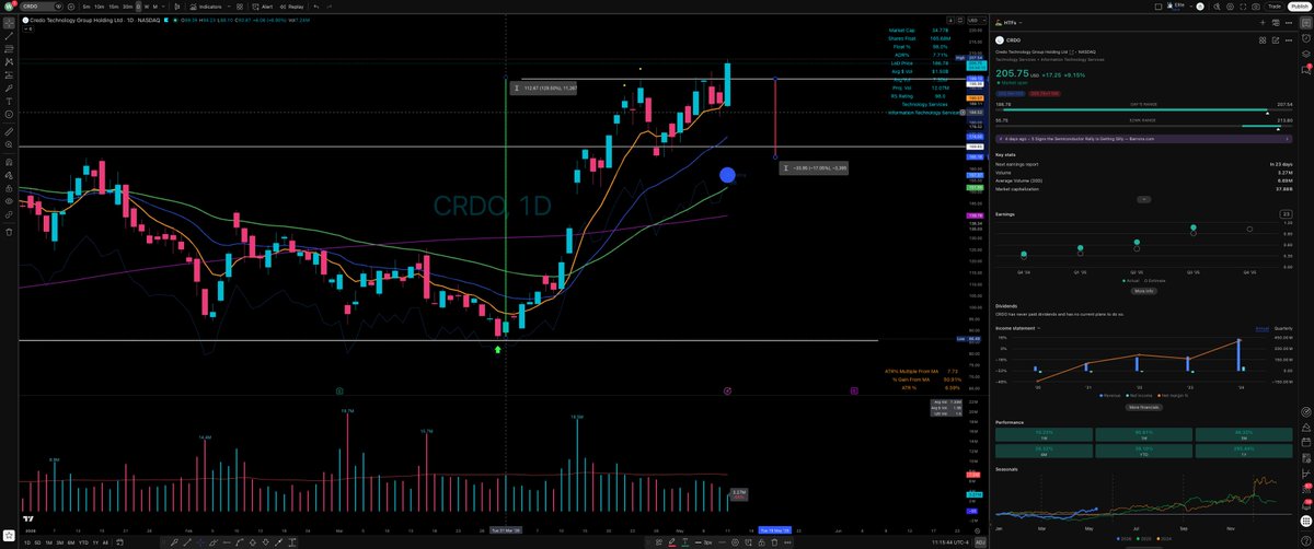 Elite Swing Traders tweet media