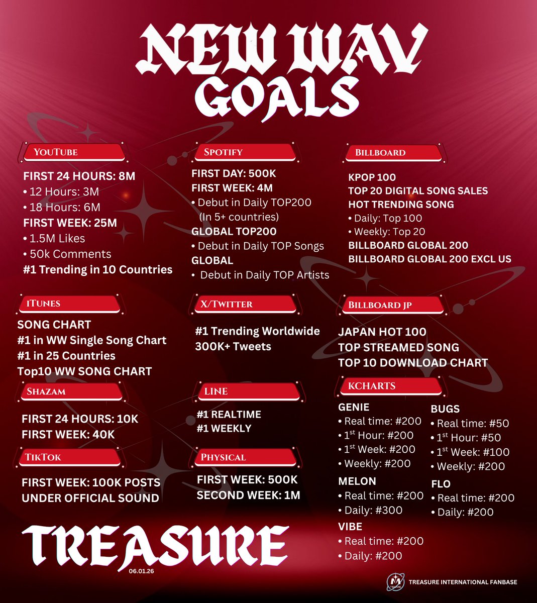 TREASURE SPAIN FANBASE tweet media