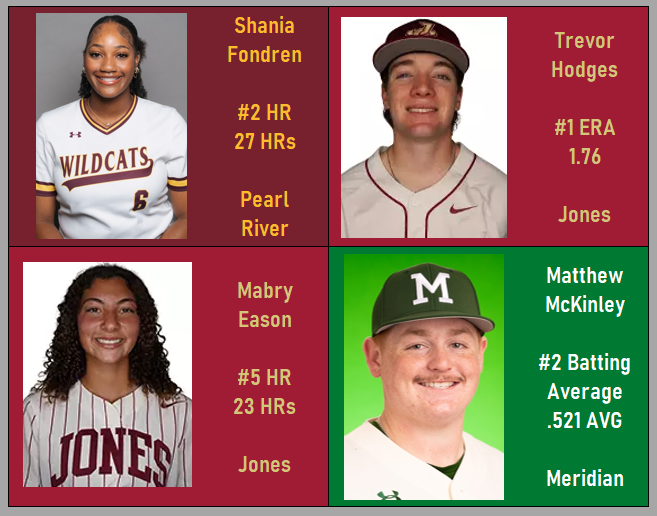 JUCO Zone tweet media