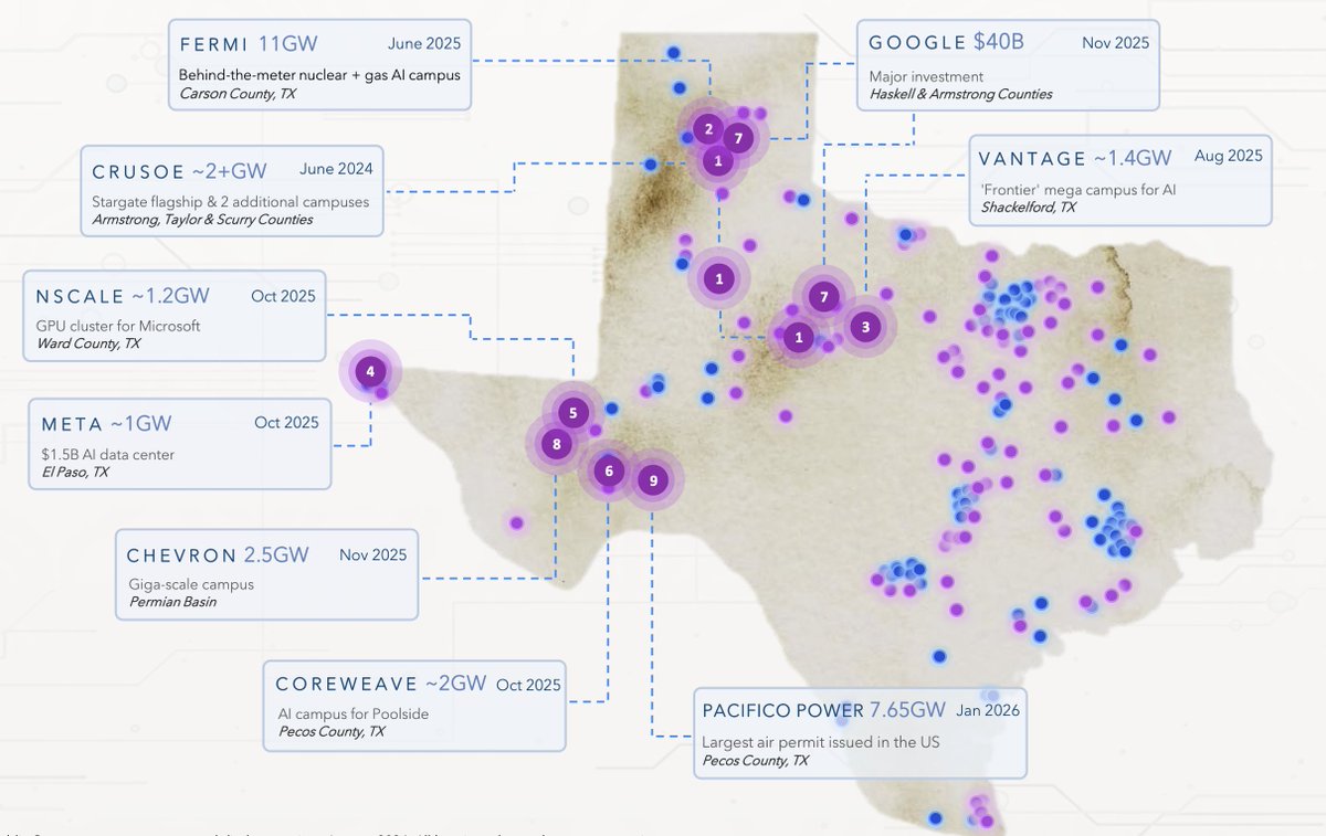 WWillowResearch's tweet photo. $BSM (slide two is from $LB investor day) owns substantial acreage (only mineral royalties) in these areas:
-Ward County (The NSCALE / Microsoft Overlap)
-Pecos County (The CoreWeave & Pacifico Power Overlap)
-Scurry County (The Crusoe Overlap)

While not as well positioned as $LB or $TPL this could still present great value. Wrote a small article about this:
https://t.co/055OSJTcLd