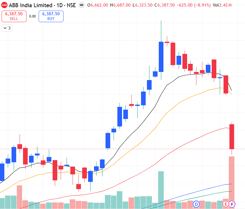 MarketDisciple's tweet photo. If a stock is from the strongest sector doesn't mean it will do good in the earnings also. Be cautious during the earnings day. https://t.co/Kic7pKiyxa
