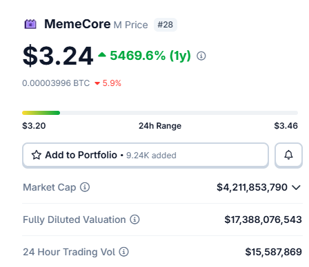 TheSkinx's tweet photo. @claudedonze Same with all manipulated supply max extraction coins

It's easy to fake high FDV, harder to incentivize people to trade hundreds of millions of $ worth of your coin every day https://t.co/zqbBQqPgJH