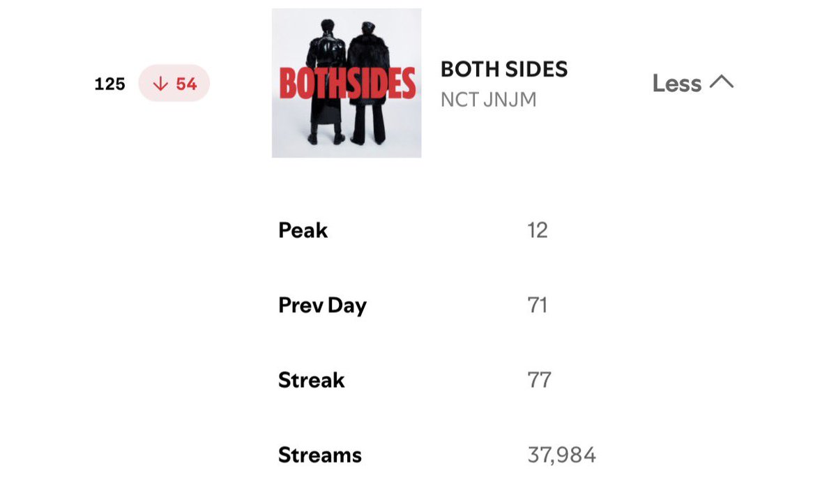 𐙚 บอยอ ★ BOTHSIDES tweet media