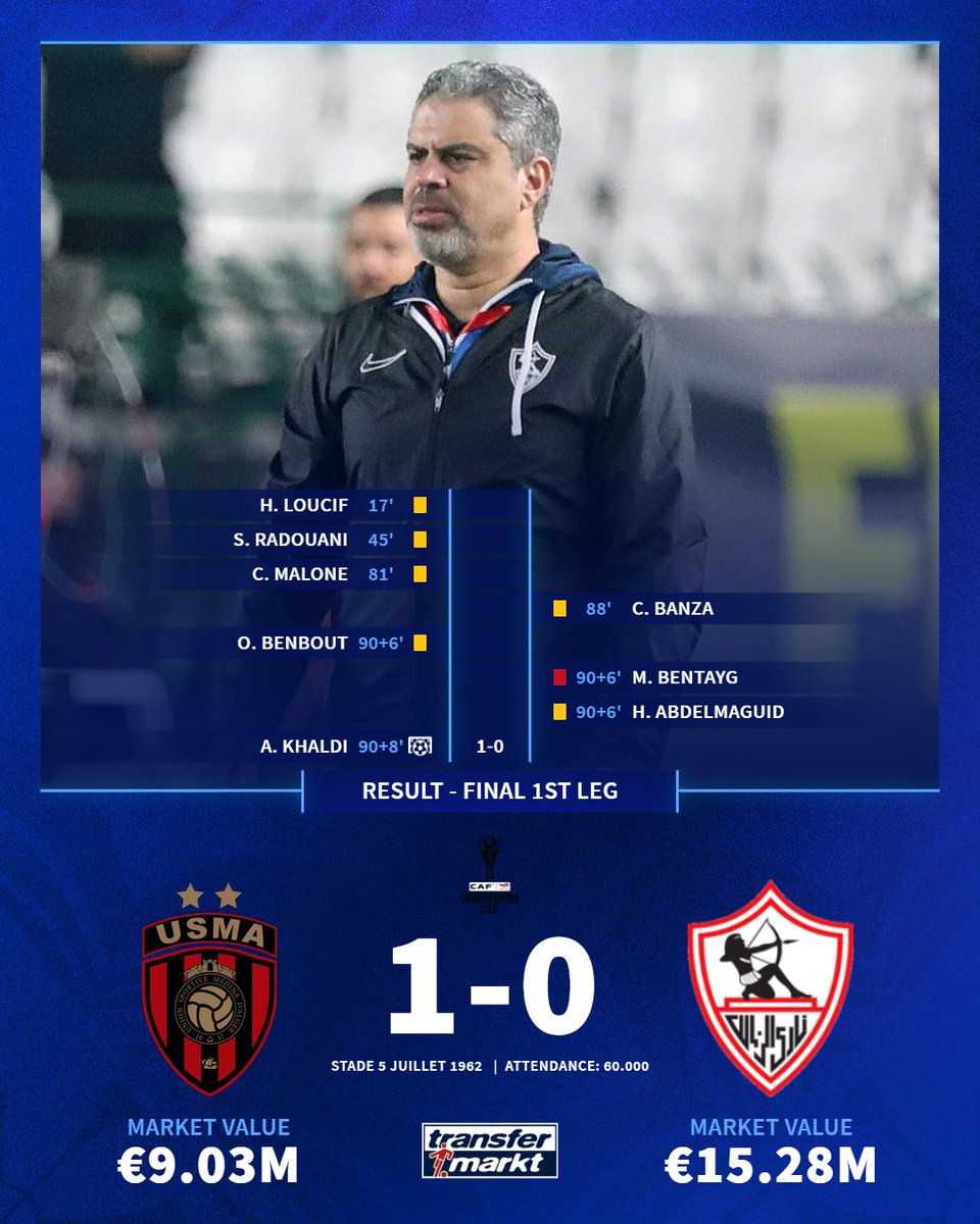 onealinho_'s tweet photo. Egyptian football is on 100 right now. 📈📉

🏆 Pyramids secure the Egypt Cup
💔 Zamalek falls 1-0 in Algeria https://t.co/FPcn1f5D6q