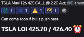 XclusiveTrading's tweet photo. $TSLA Suddenly red to green after a key break. Our members are EATING.

TSLA 425 CALL now at $8.60 +290.91%
TSLA 427.5 CALL now at $6.60 +164.00%

>> https://t.co/DdQrUSTZup << https://t.co/vo02Wql97H
