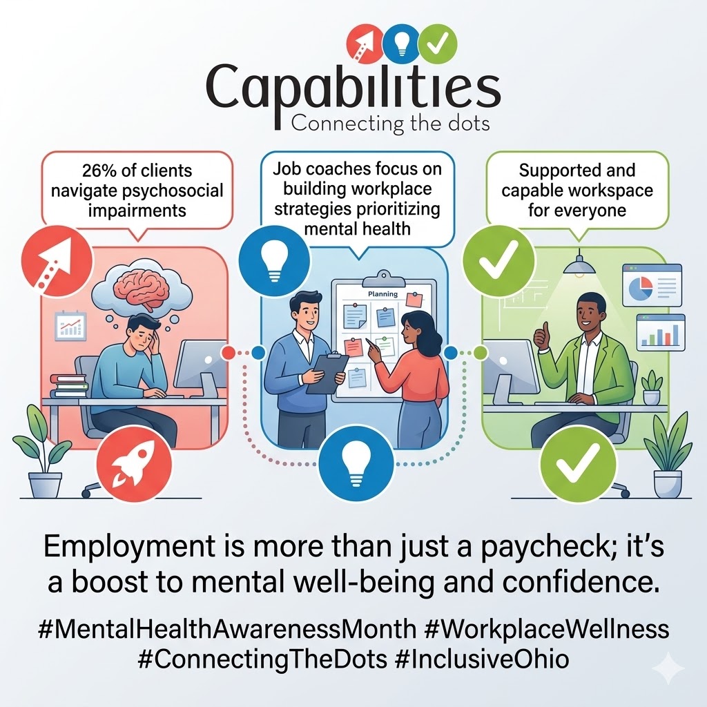 Capabilities tweet media