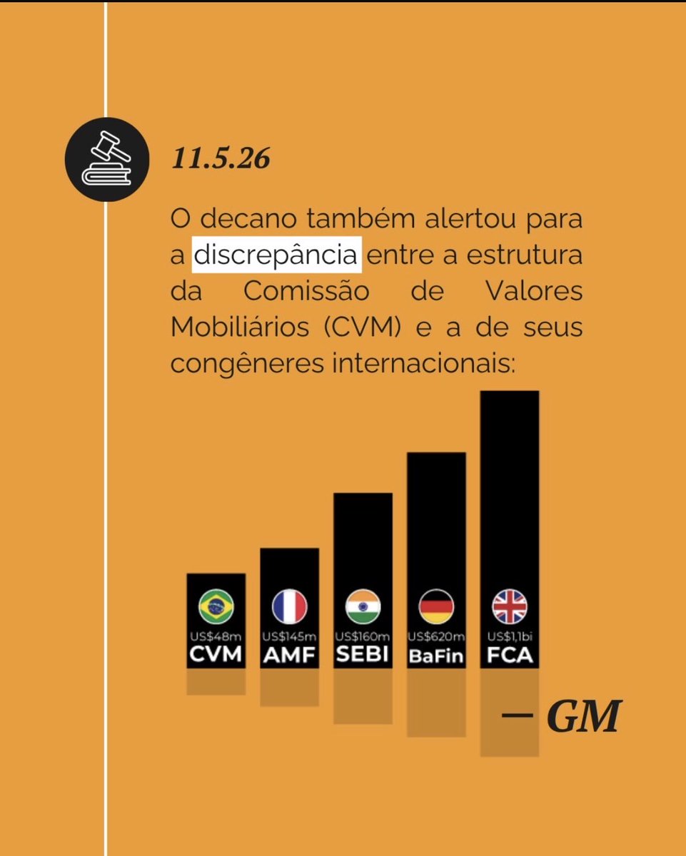 Gilmar Mendes tweet media