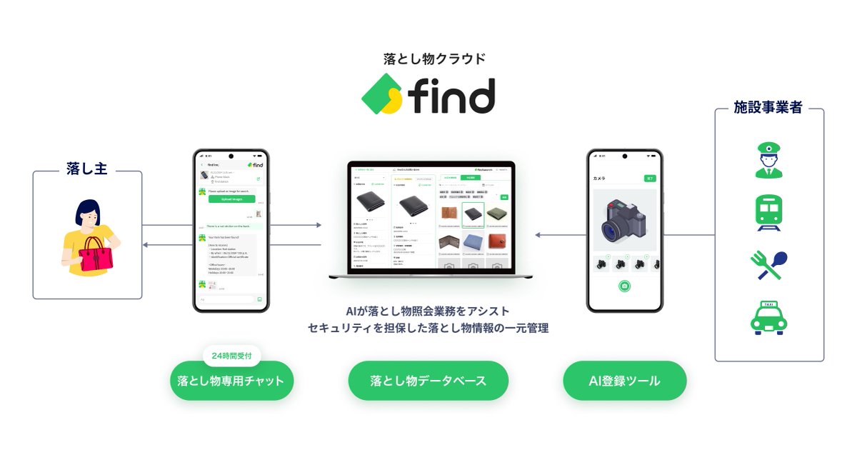 Inomi | find Inc. (@inomi_find) / Posts / X
