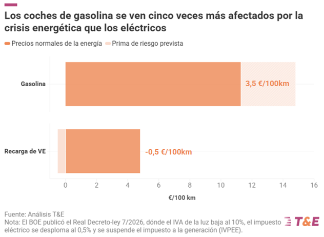 Energías Renovables tweet media