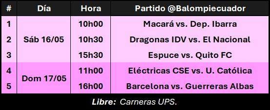 Balompiecuador's tweet photo. #SuperligaFemEc, #Fase1, Jornada 11, horarios definidos. https://t.co/NPc58uHfXX