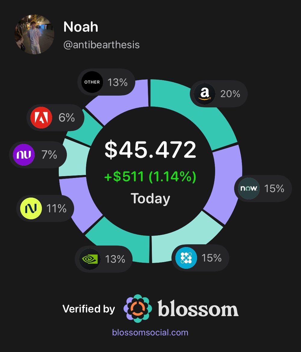 Noah tweet media