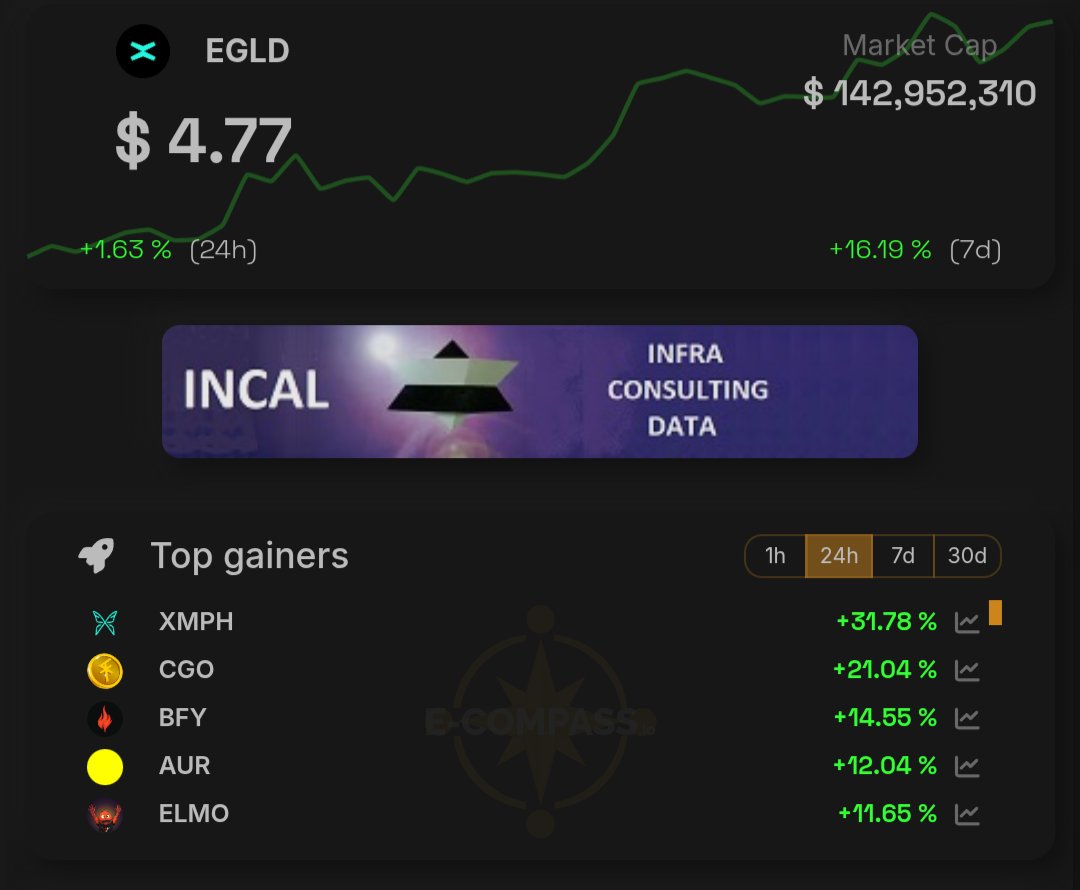 e-Compass.io 📈🧭📊 tweet media