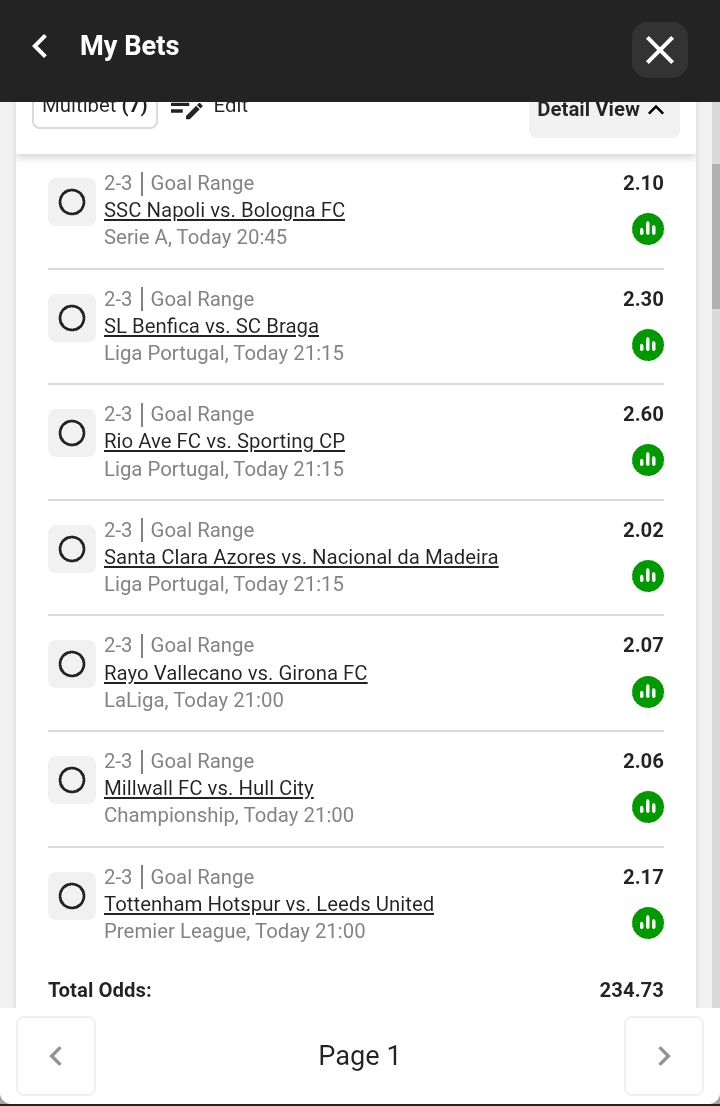 ThaboMakgobi's tweet photo. Goal range: 2 to 3 goals Market.

BW5559B2C3, 230 Odds, 7 legs https://t.co/ZwS87YmXKo