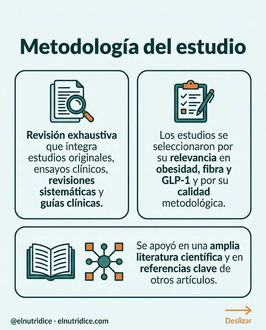 ElNutriDice's tweet photo. 🚨NUEVO: La importancia de la fibra en pacientes en tratamiento con agonistas de la GLP-1: https://t.co/xUJa0NDGoi

👉🏽Nos vemos en consulta en https://t.co/dn41MUDEzr. https://t.co/yy6CQ6Ny2e
