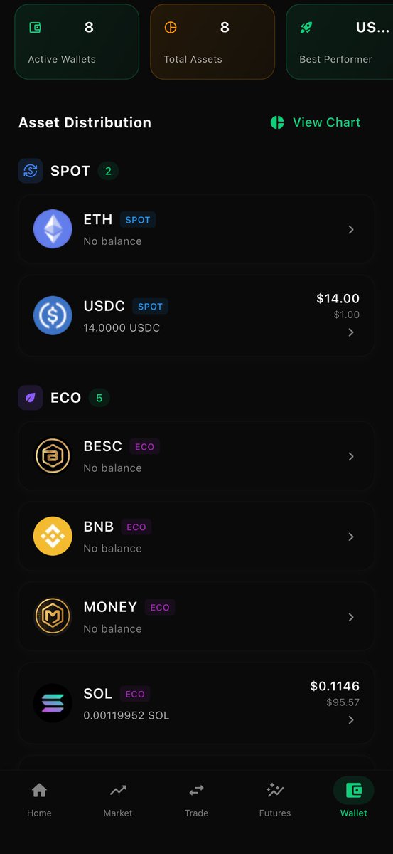 (BESC LLC DEV) Brian tweet media