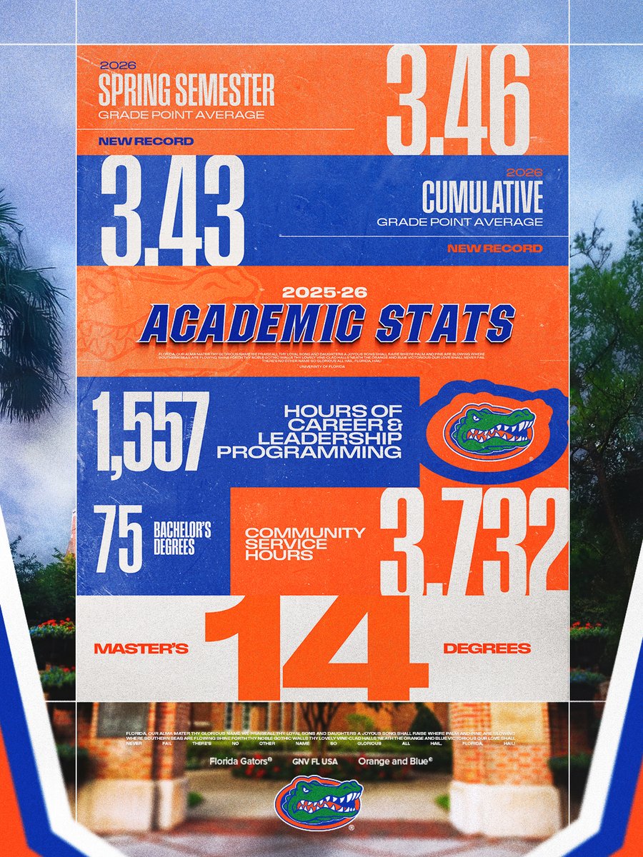 Florida Gators tweet media