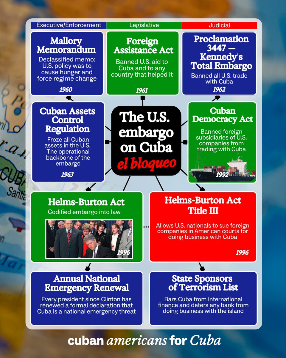 Cuban Americans For Cuba tweet media