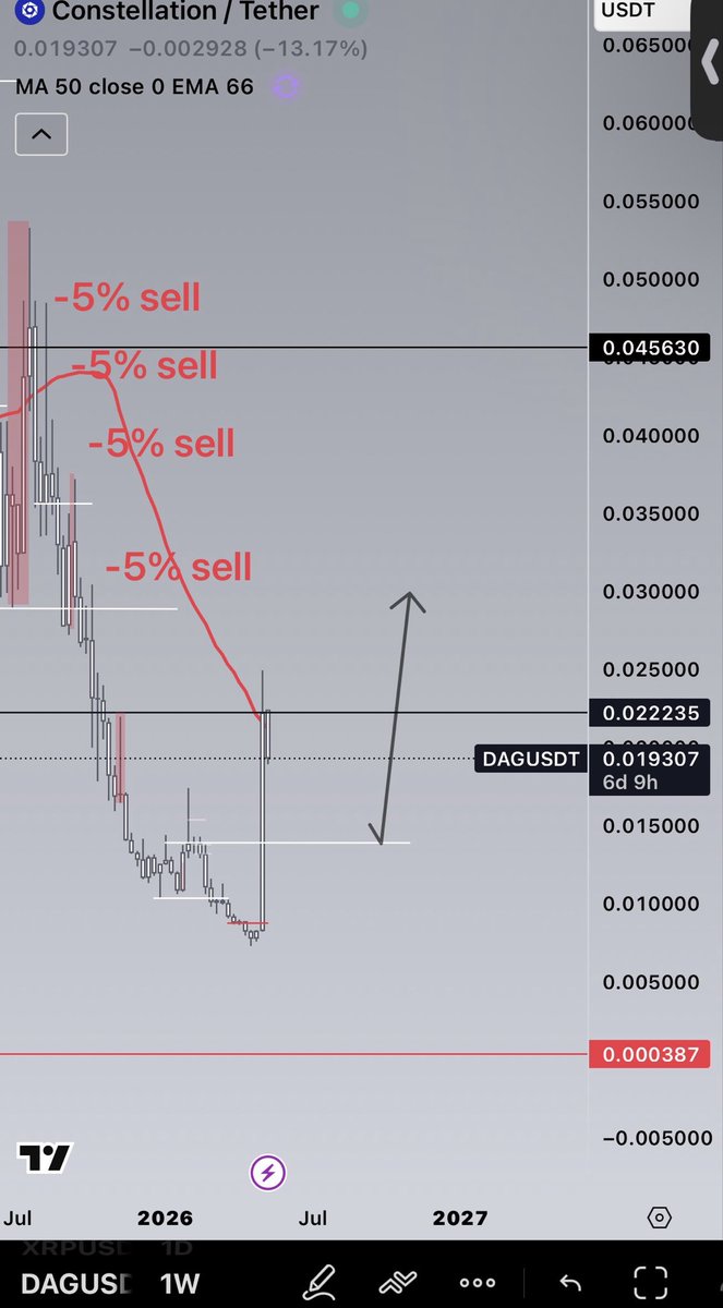Chart_Phantom💰👻 tweet media