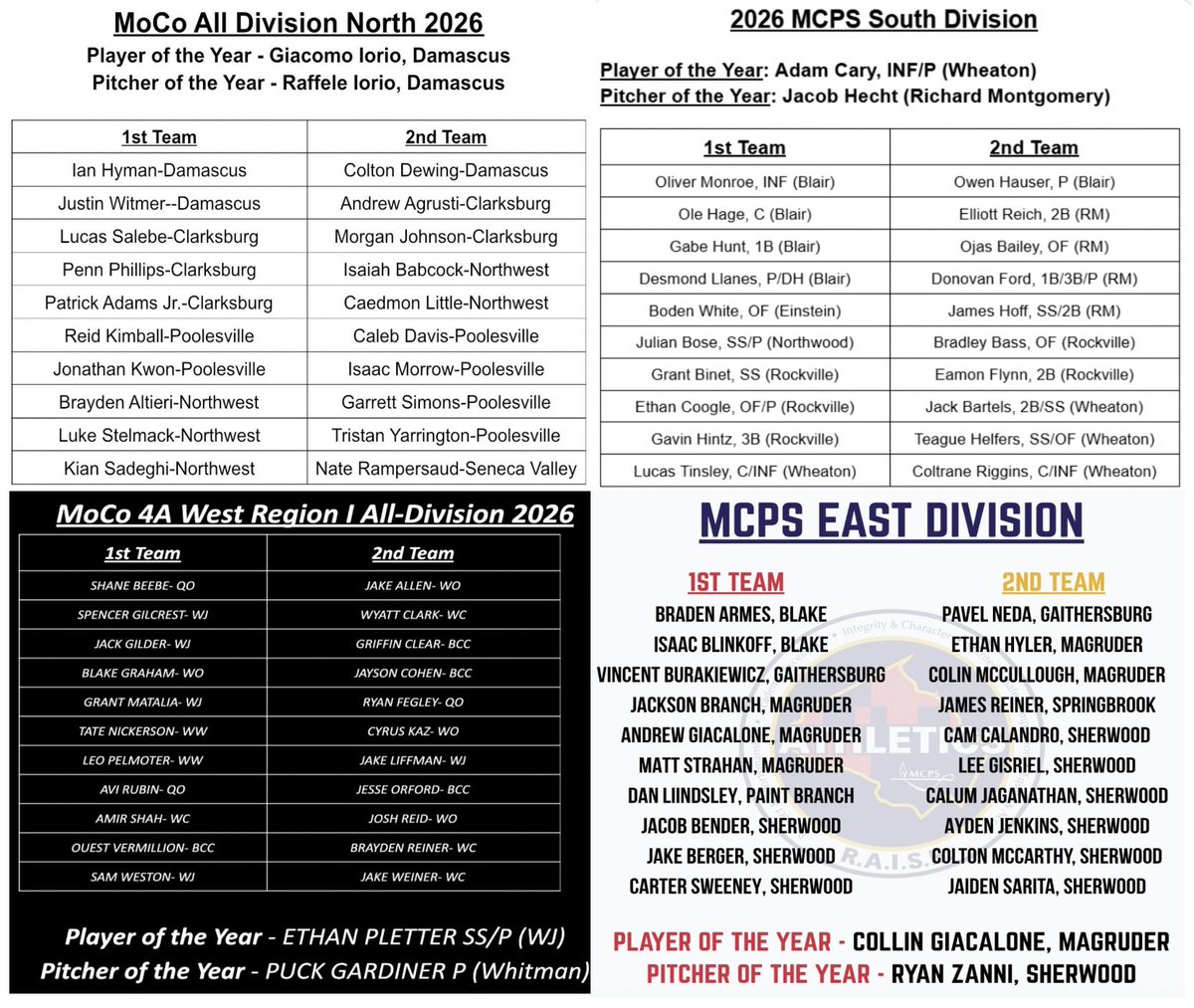 The MoCo Baseball Report tweet media