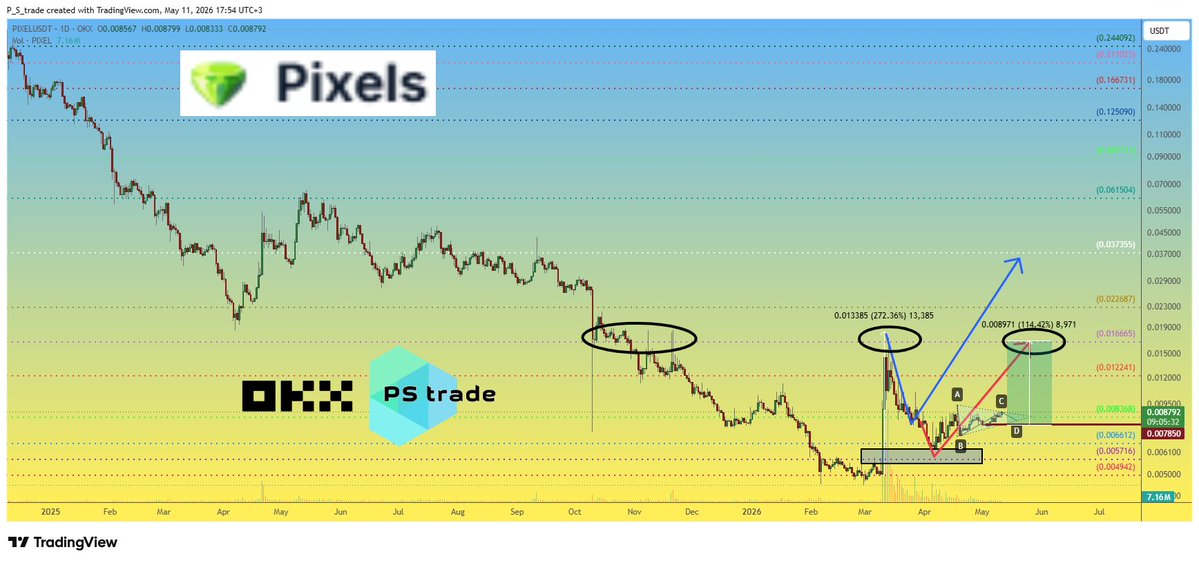 PS trade tweet media