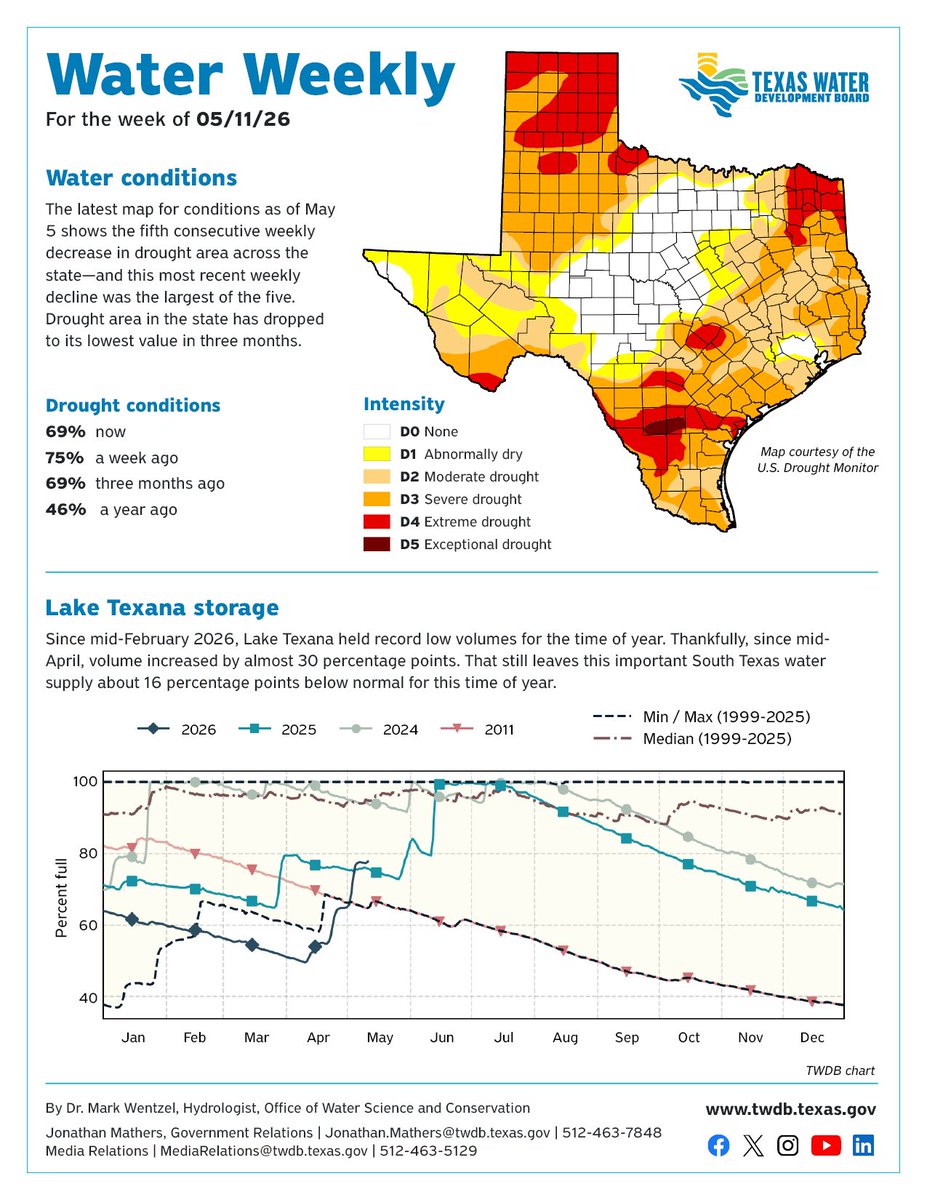 Texas Water Development Board tweet media
