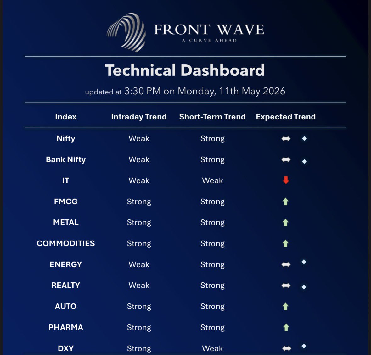Front Wave Research tweet media