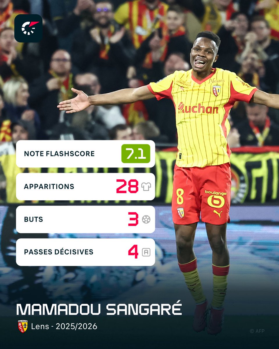 Flashscore.fr tweet media