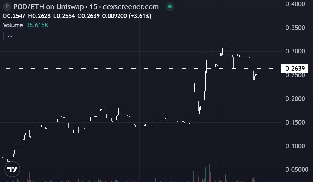 CoinBitDao华人社区🐸 tweet media