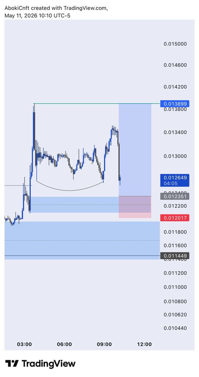 ₳boki CNFTs 📊 tweet media