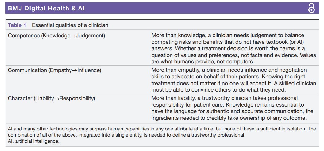 Christopher A. Longhurst, MD tweet media