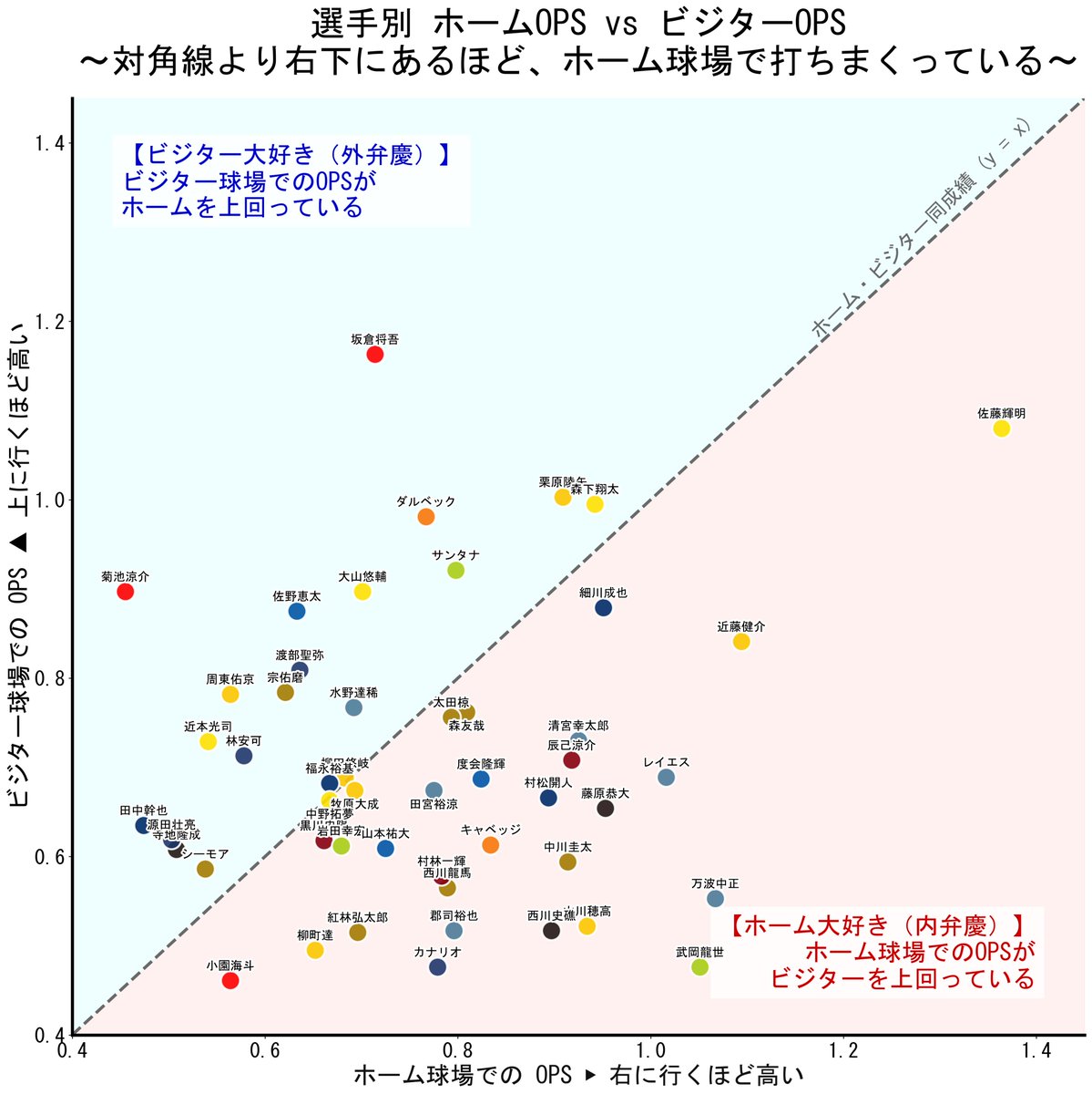 野球研究所　＠Youtube tweet media