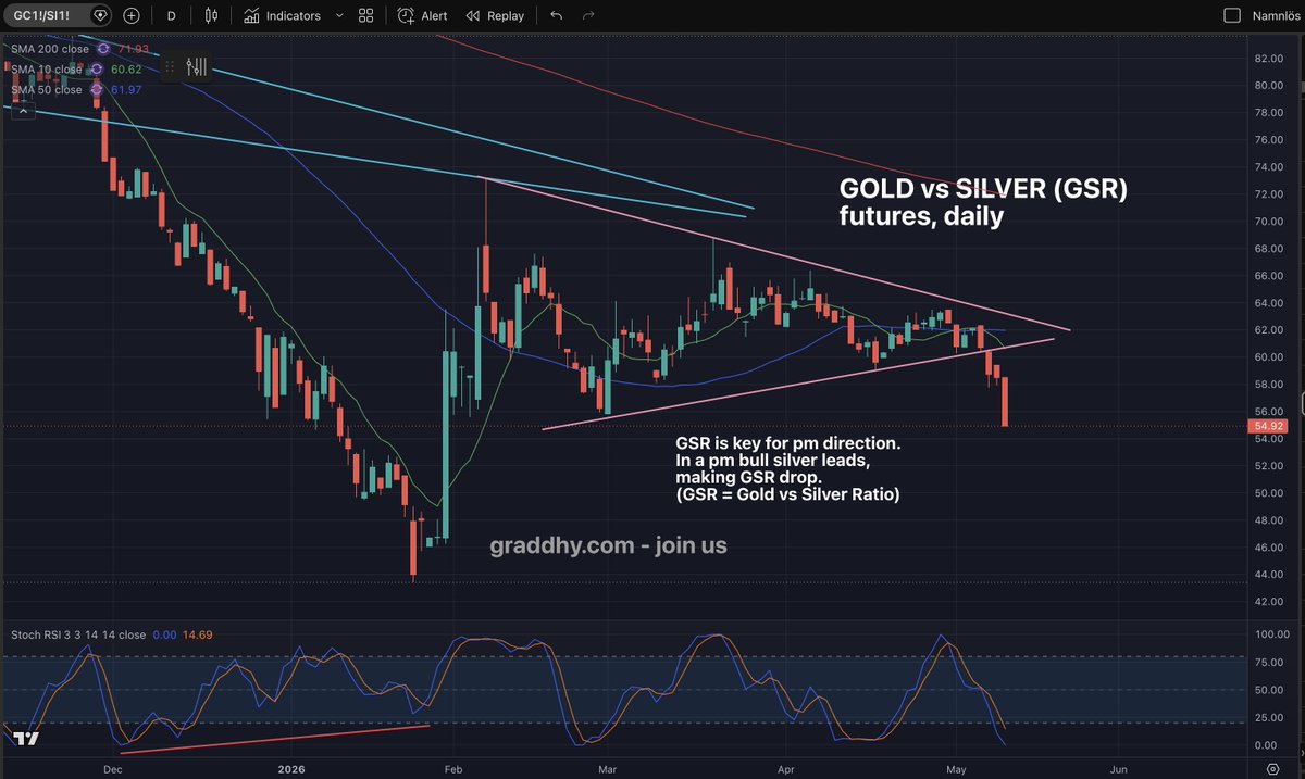 Graddhy - Commodities TA+Cycles tweet media