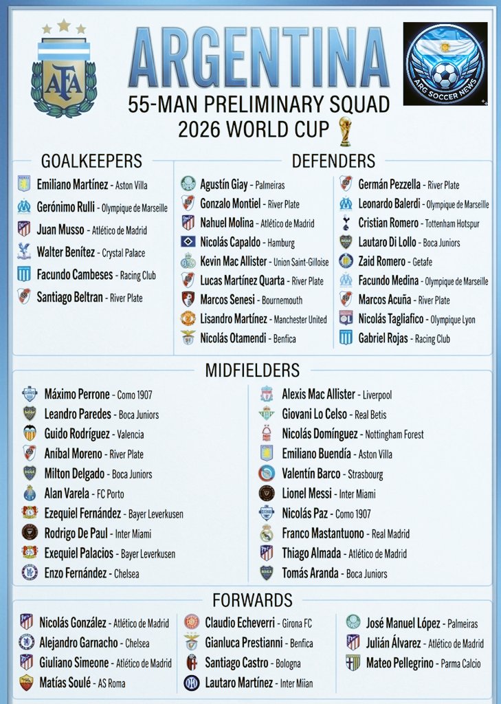 ARG Soccer News ™ 🇦🇷⚽⭐️⭐️⭐️🏆 tweet media