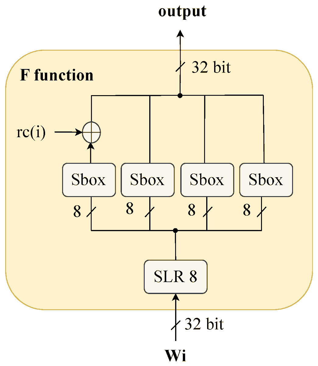 Cryptography MDPI tweet media