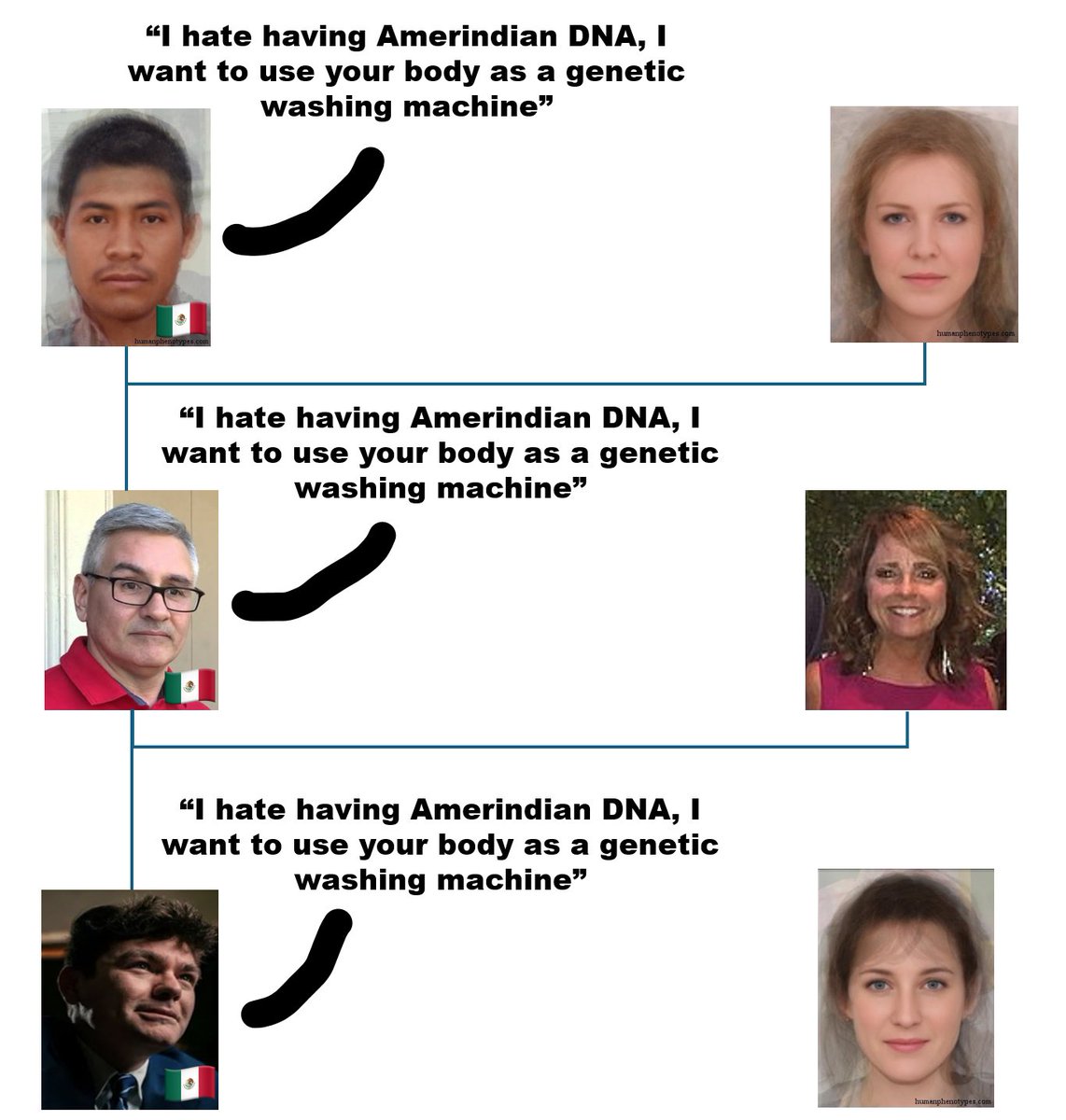 Nick Fuentes 23andme results groyper tweet media