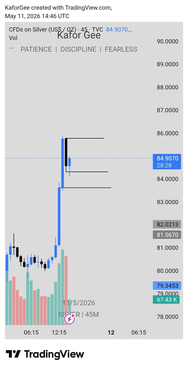 KaforGee's tweet photo. #xagusd
45min CRT https://t.co/cXXPIbOUHR