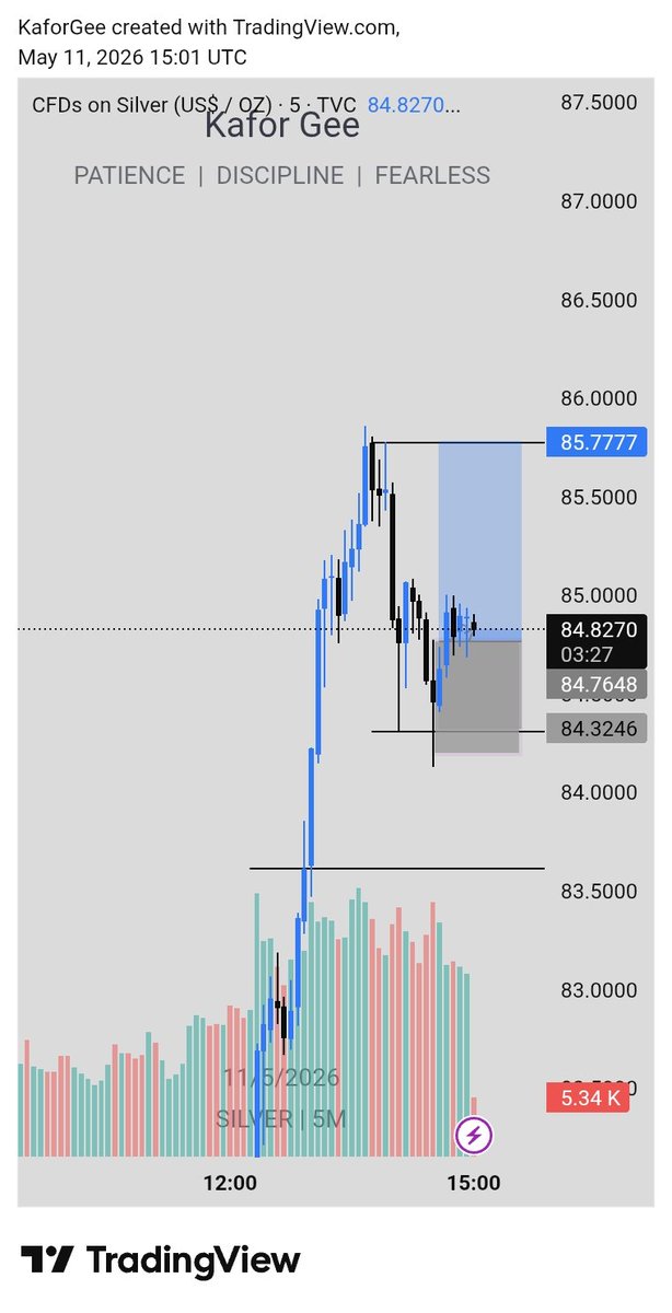 KaforGee's tweet photo. #xagusd
45min CRT https://t.co/cXXPIbOUHR